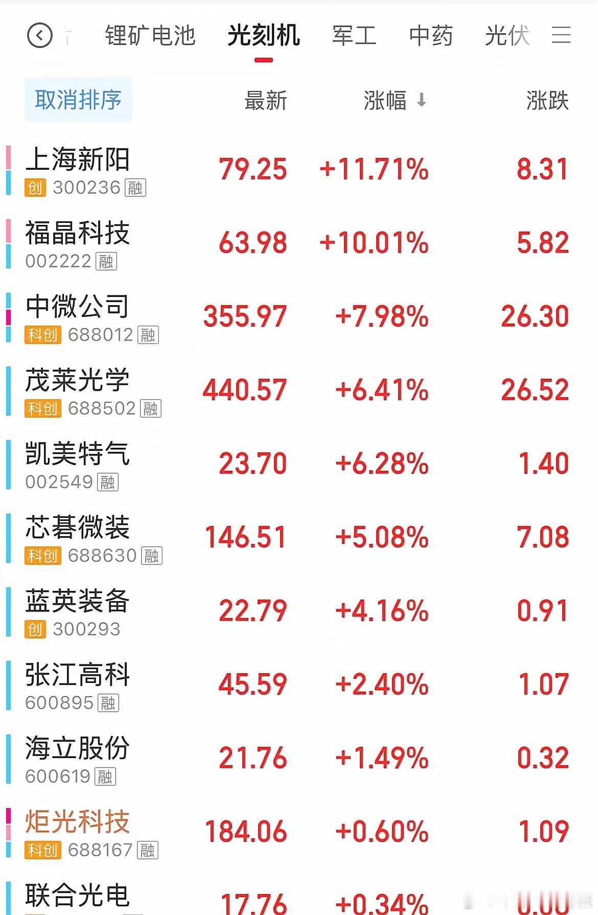 当前处于轮动行情，商业航天、存储芯片、脑机接口、AI算力、金融科技、光刻机、锂矿