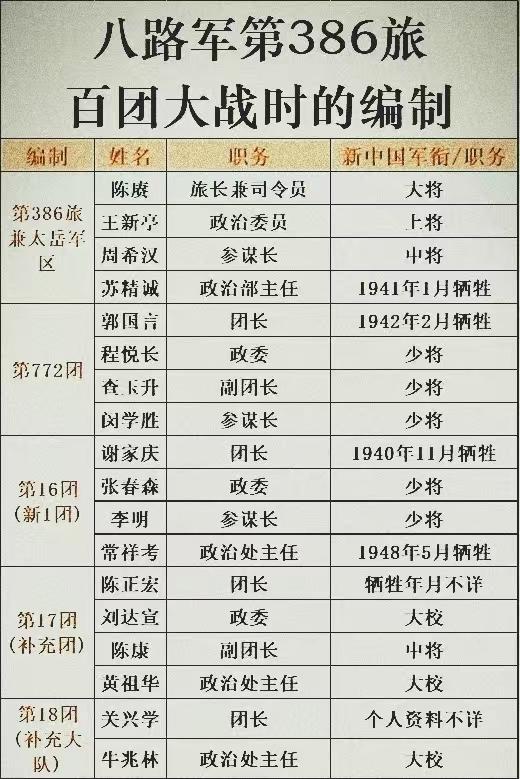 386旅是编有丁伟的新一团的，但的确没有李云龙的独立团，反倒是“隔壁”的385旅