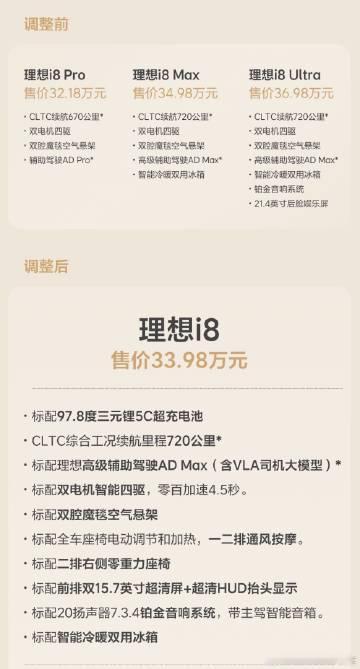 理想i8调整了价格配置：回归理想ONE时代，仅一款车型配置。调整前，