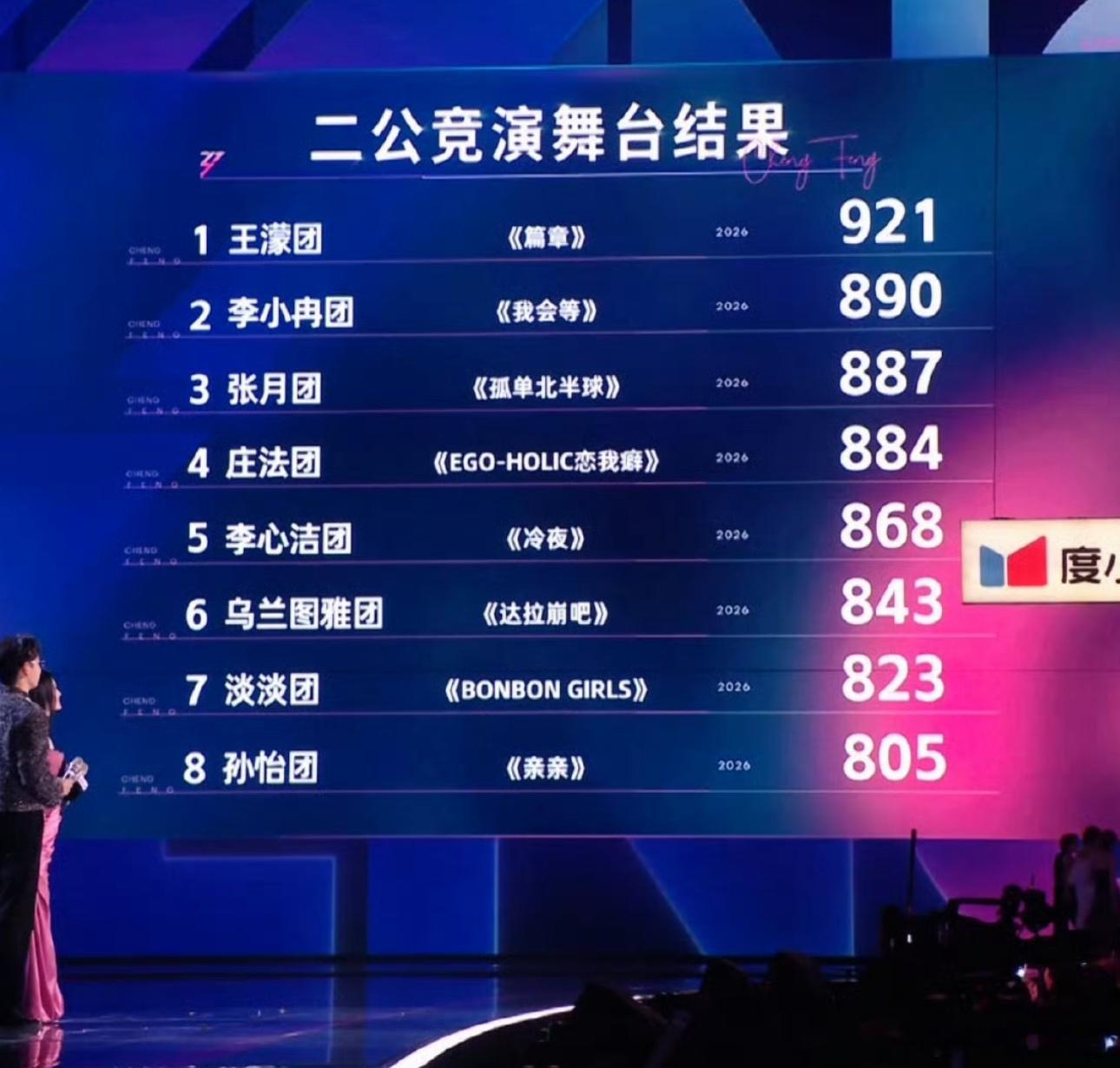 浪姐二公赛制真的让人不理解，四队分成两队各自pk，赢的团再晋级pk，为什么不能直