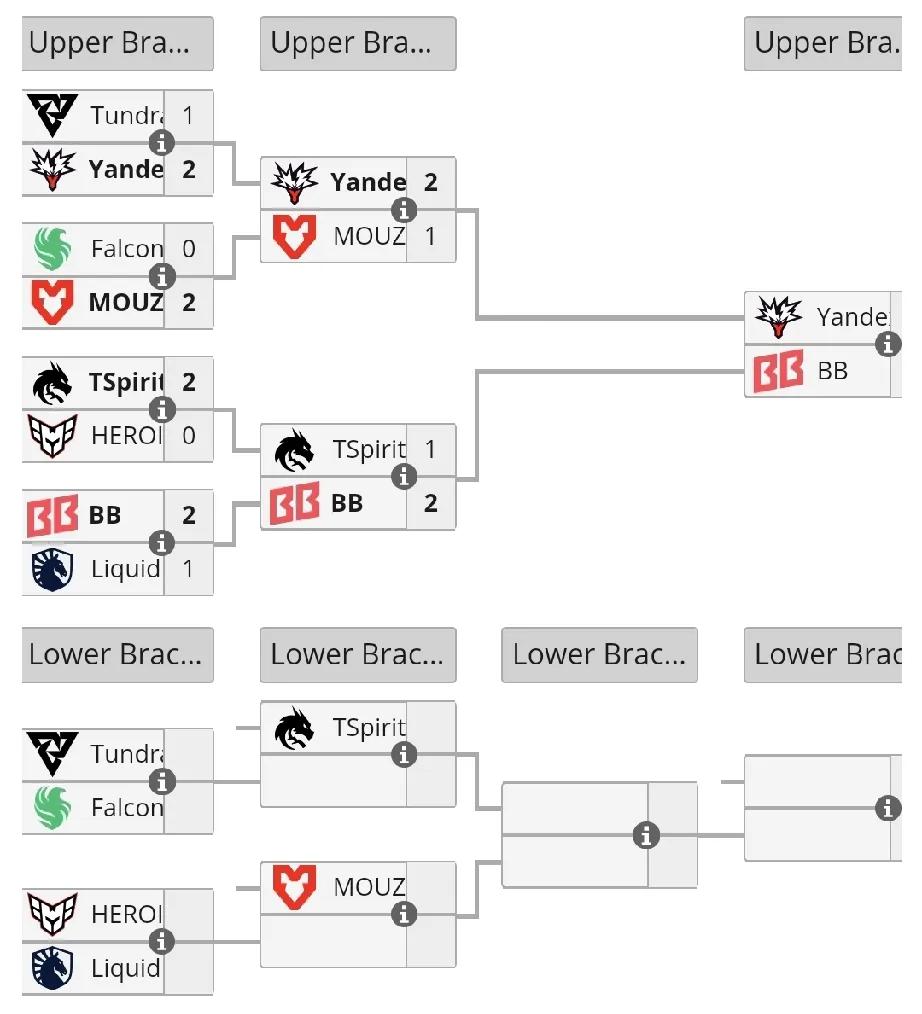DOTA2:裂变天地S2胜者组第二轮Yandex2:1MOUZ，胜者进入