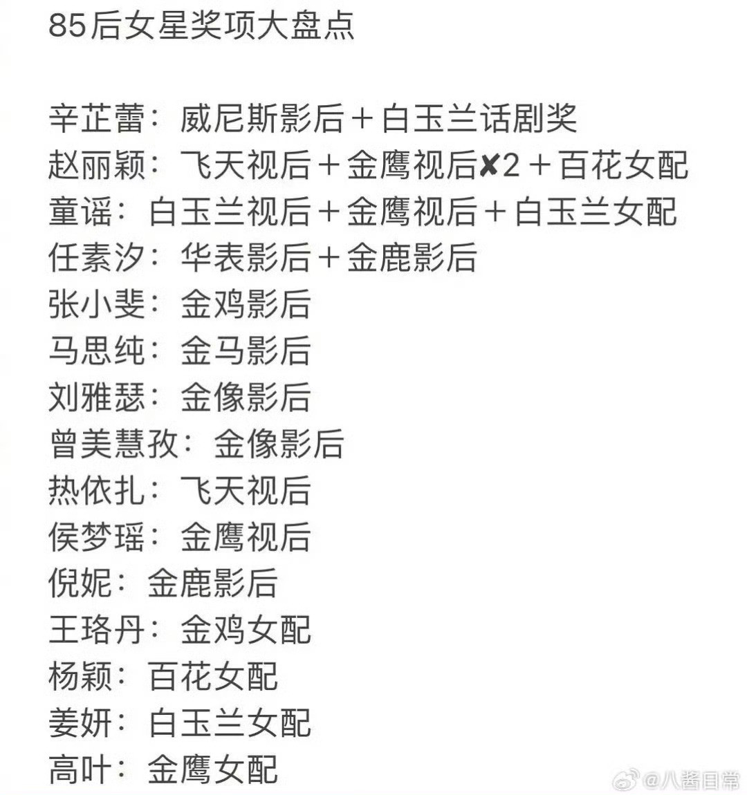 曝85三字视后退圈85视后（拿主流三金/飞天白玉兰金鹰影后视后的85后女演员）1