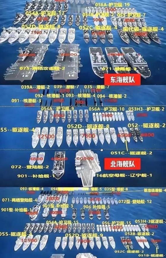 中国三大舰队、也是目前世界上最能打的三支舰队、这就是我们敢和美帝国硬钢的底气、很