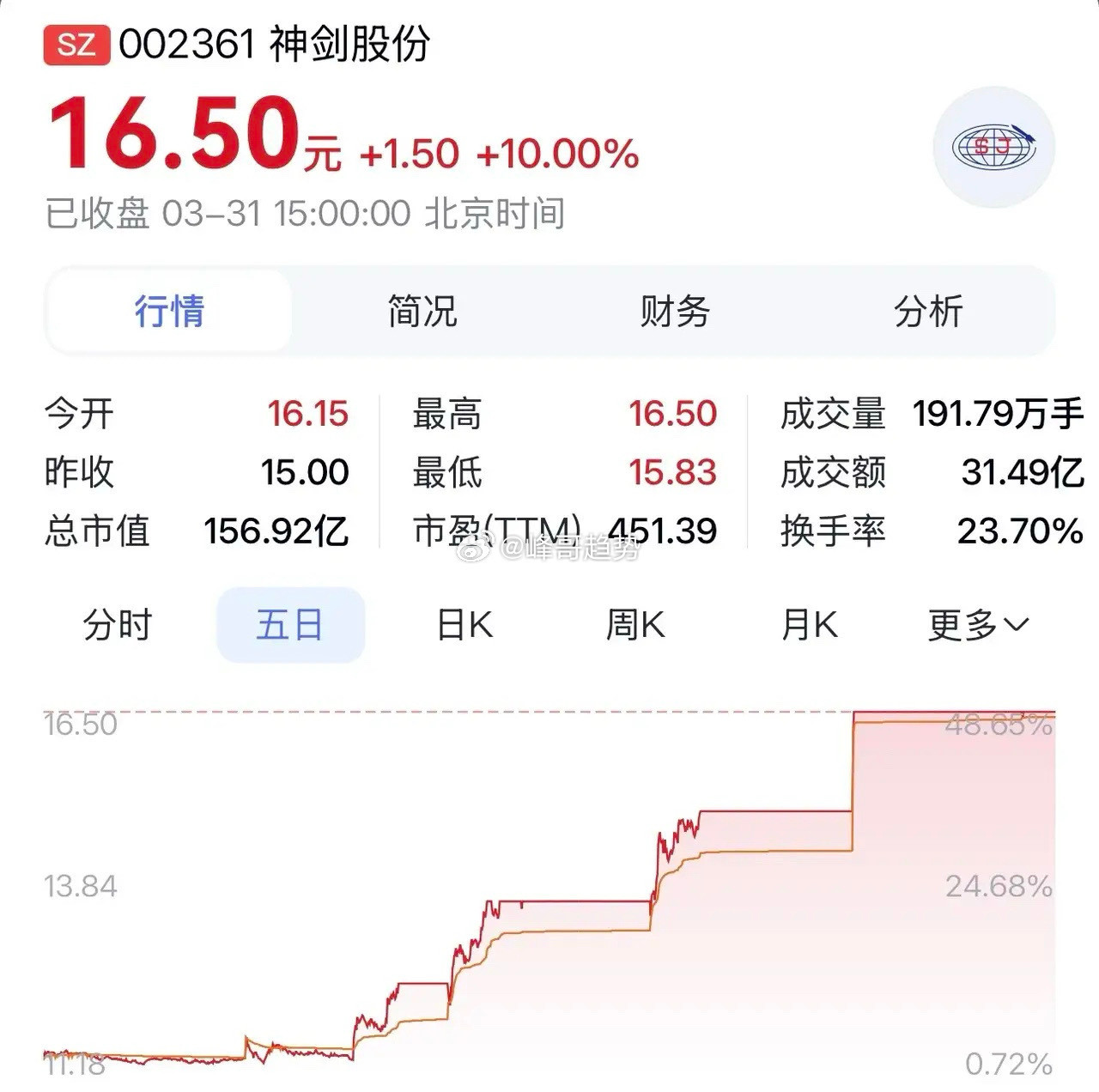 “神剑股份：航天+无人机＋新材料，三大赛道共筑增长极”在商业航天与科技浪潮汹涌