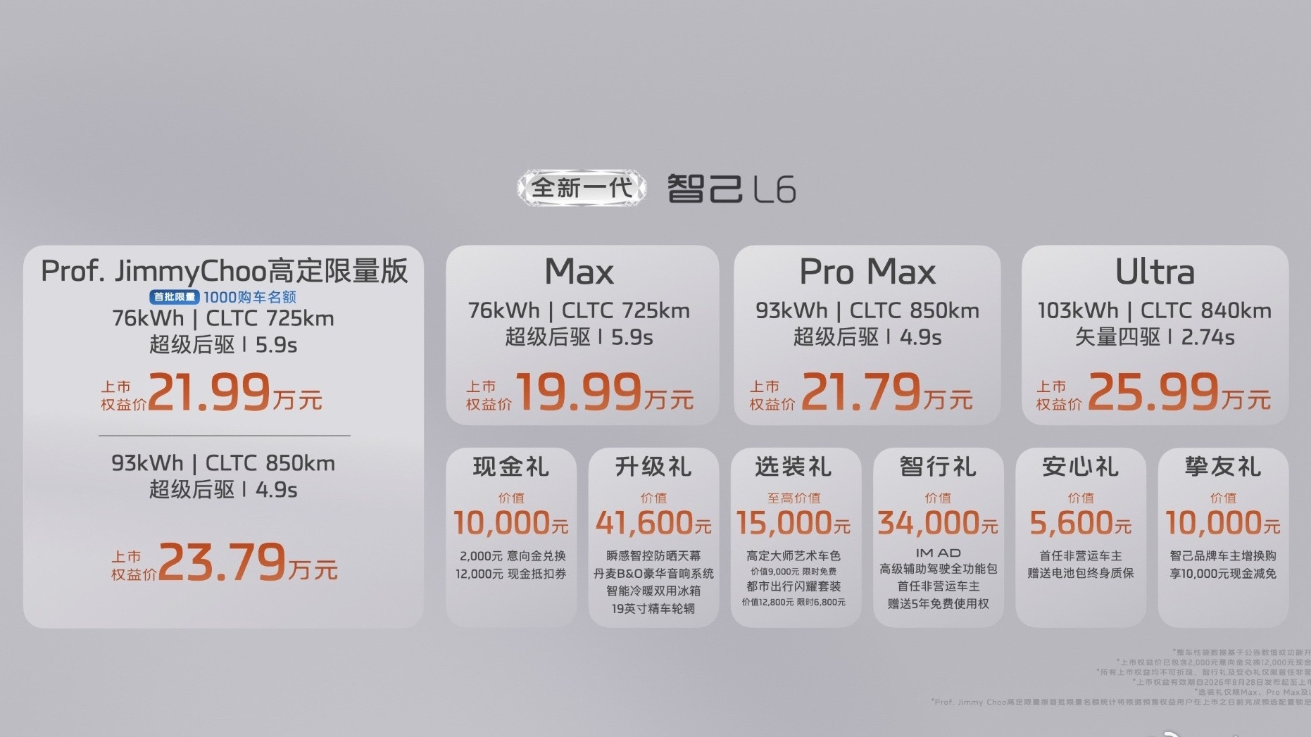智己L6新款正式上市，权益价19.99万元起。放在20万级纯电轿跑里，这次价格确