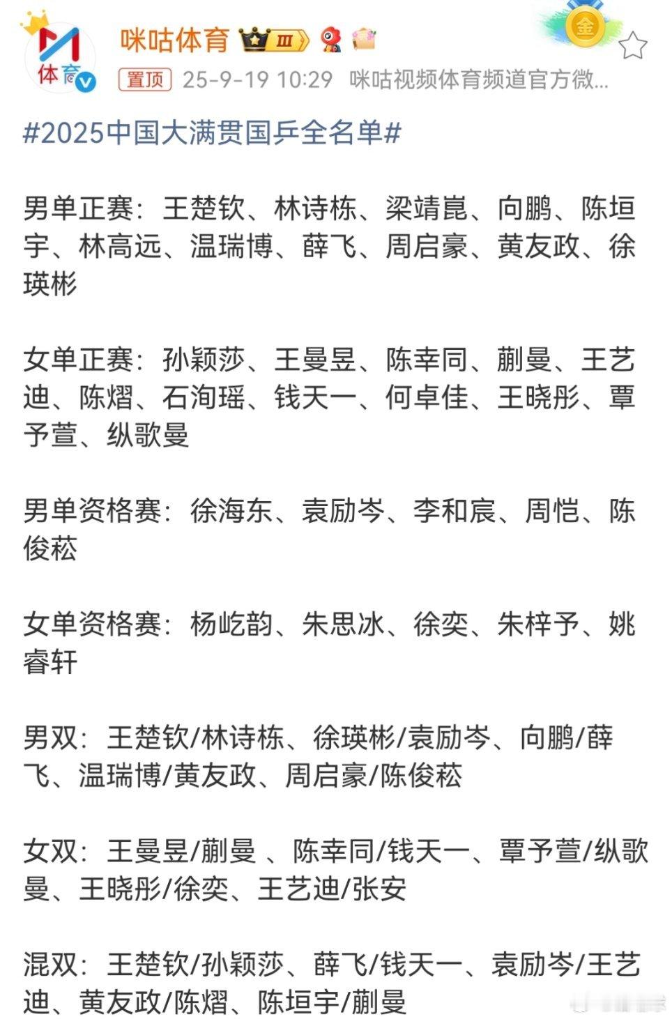 wtt中国大满贯阵容中国大满贯名单来了，混双来了，莎头组合来了🤩2025