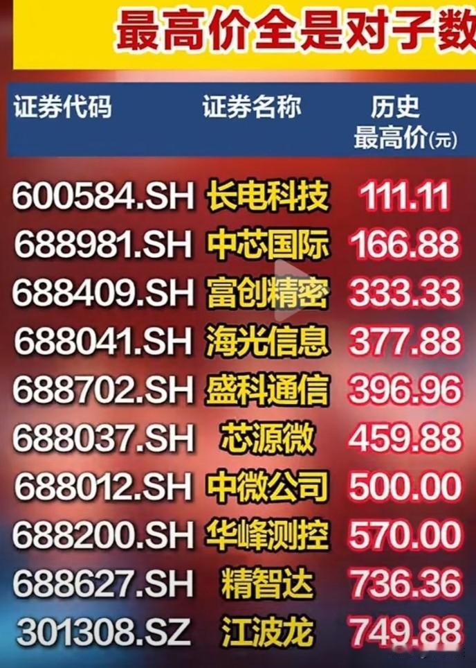 大科技最高点都是双数顶～～～这是什么意思？