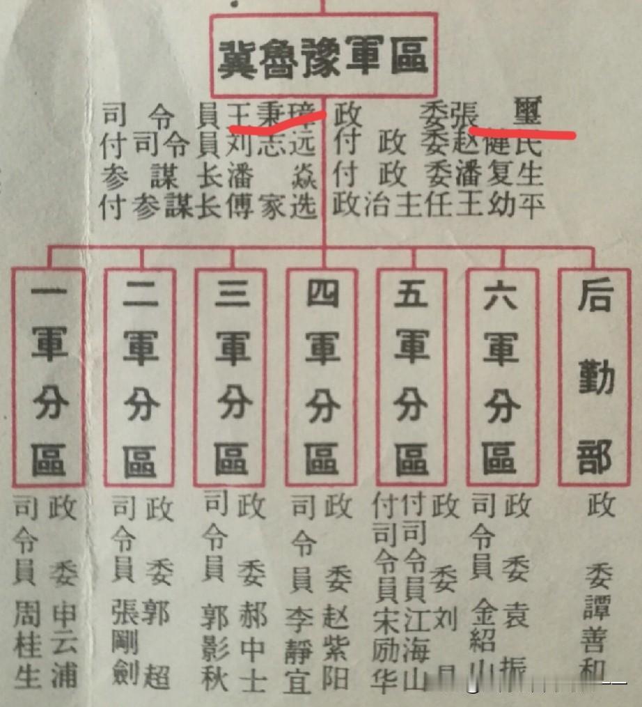 这个军分区大概有多少部队？