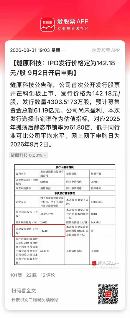 燧原科技IPO发行价142.18元，一签500股，成本7万多。上市涨个5~6倍，