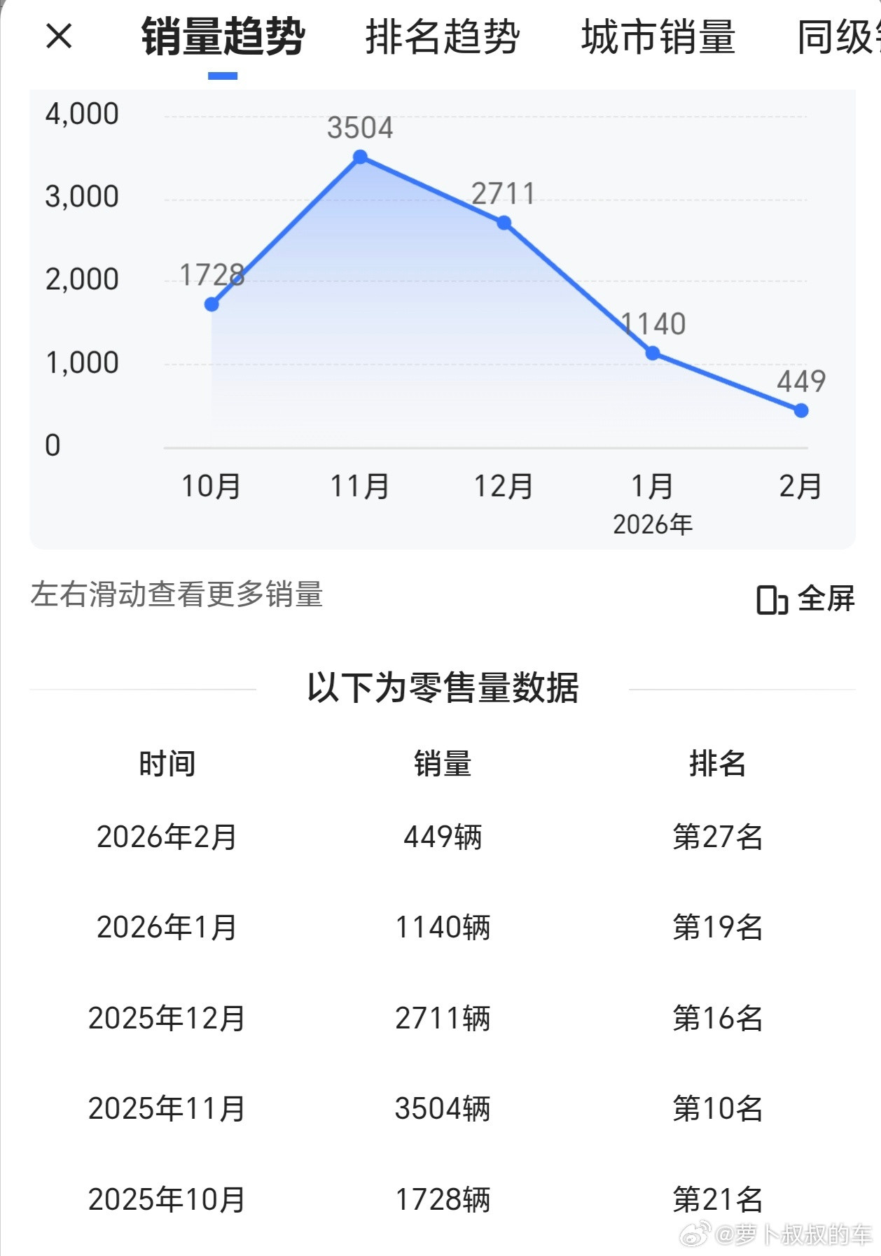 别克至境L7售价不高，配置很顶，还是一辆市场不多的增程轿车，为什么月均销量只有1