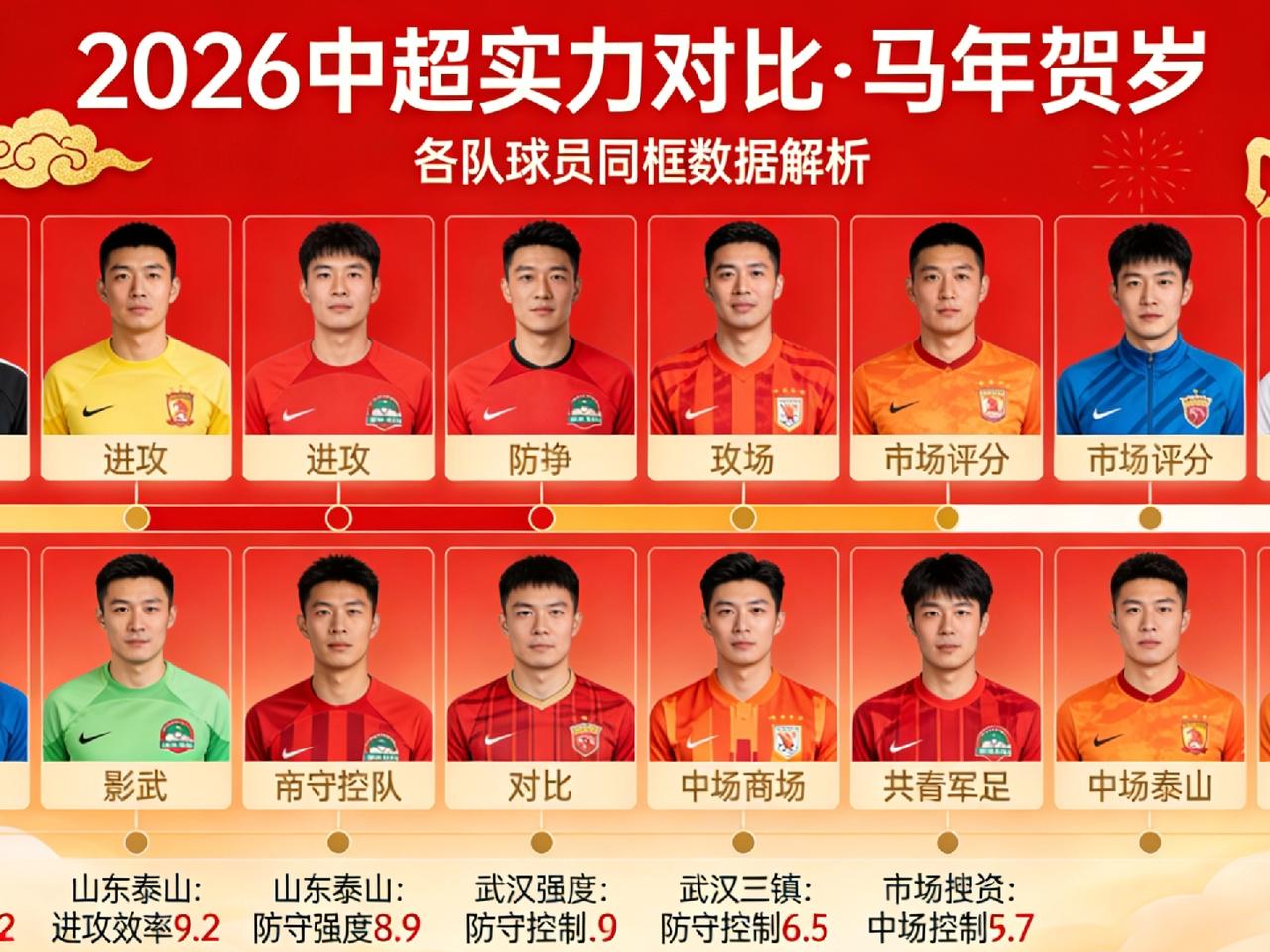 2026中超格局一目了然，就分三档，争冠、搅局、保级，一眼看清局势！🏆