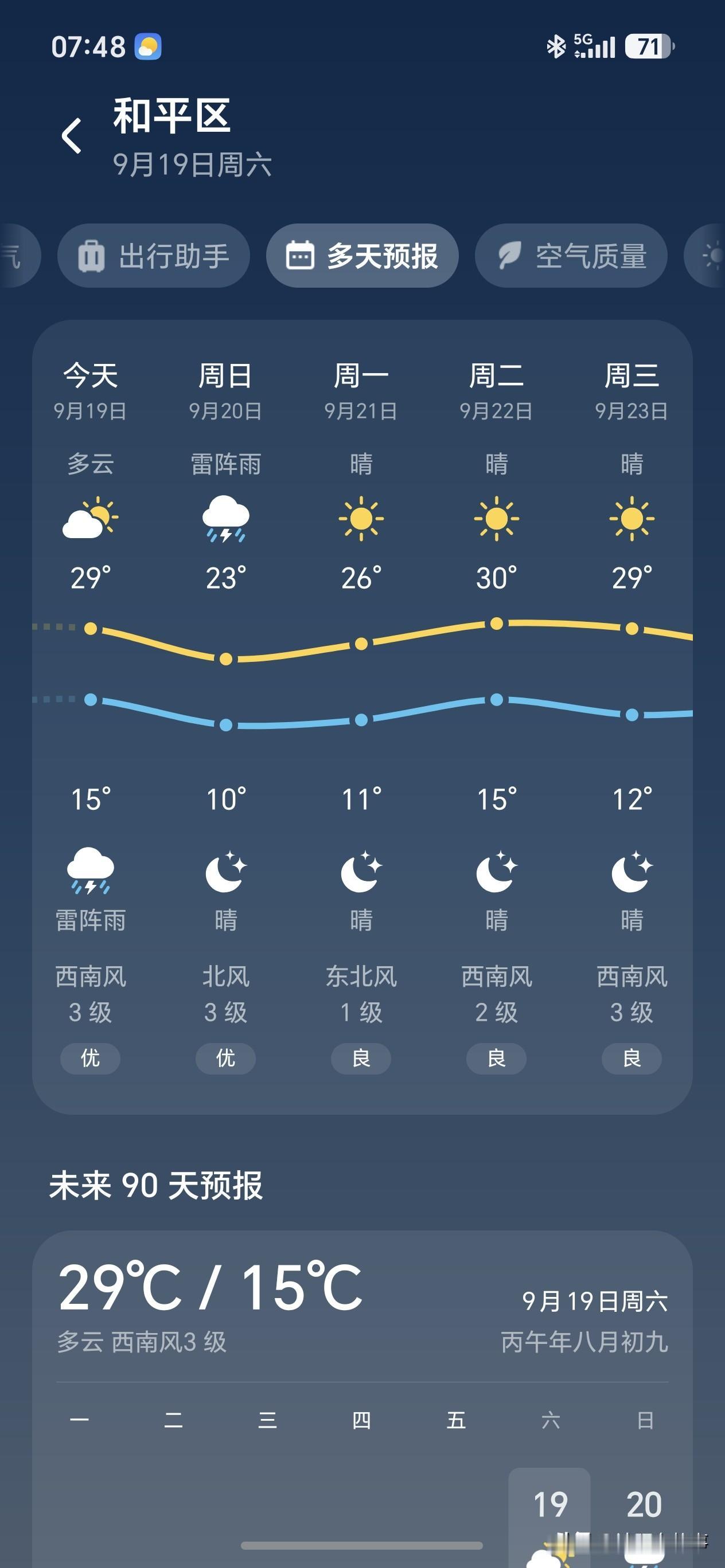 沈阳天气大反转！降温只是短暂体验，秋老虎杀回马枪！真正入秋时间敲定✨沈阳小