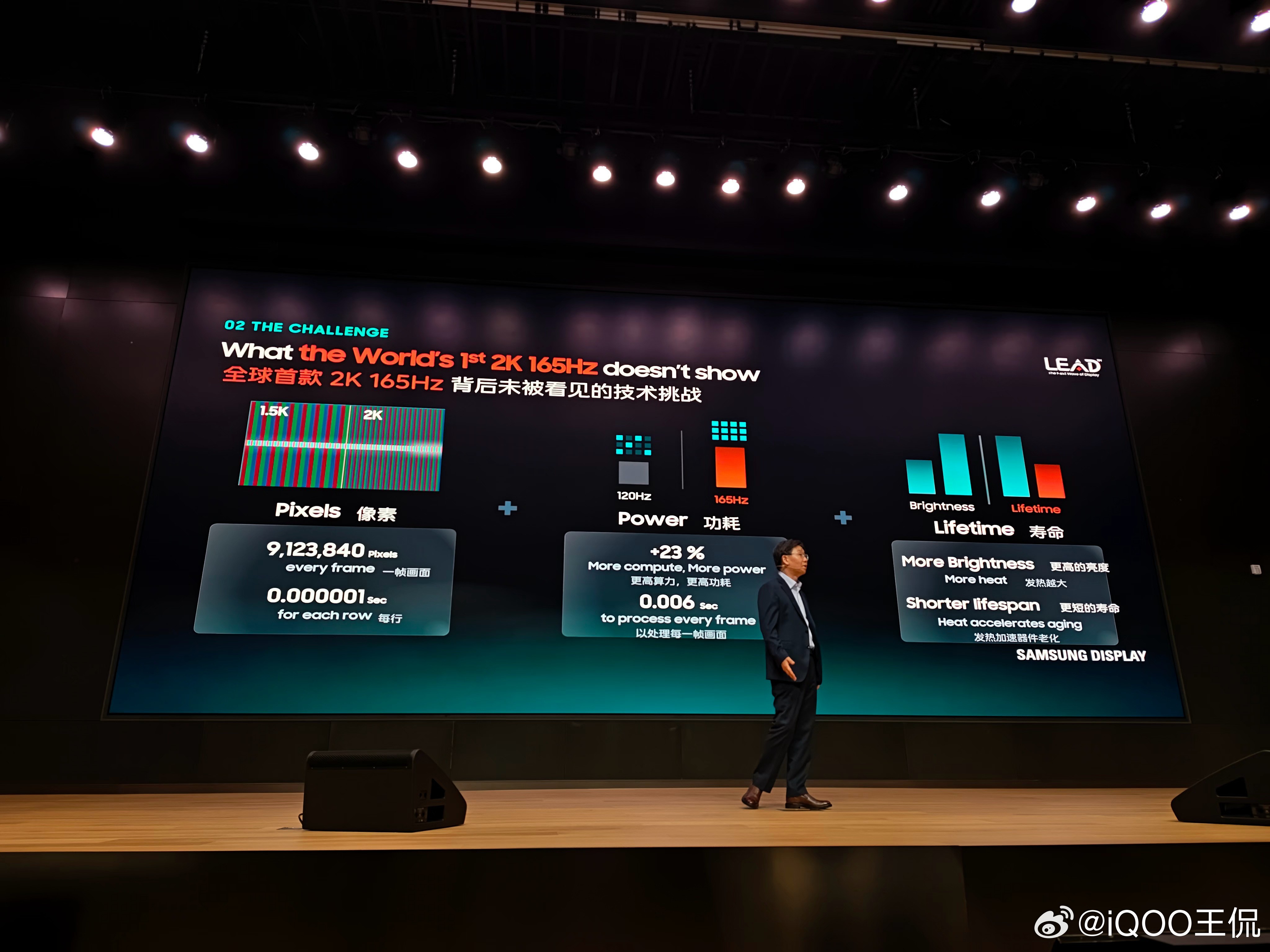 iQOO16的屏幕PPT上，有几个有趣的数据-120Hz到165Hz，计算功