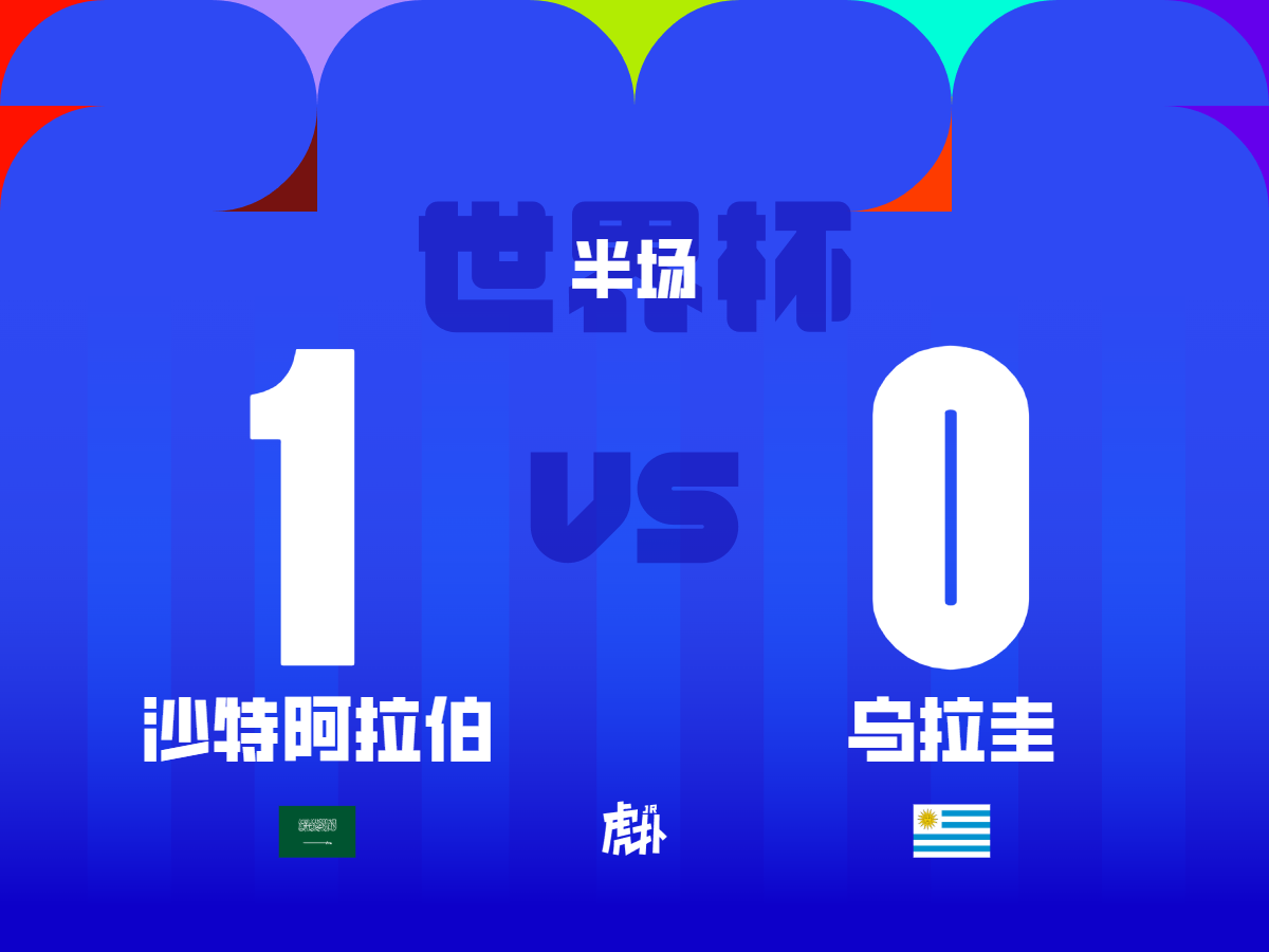 半场: 沙特1-0乌拉圭, 穆斯莱拉神扑, 阿姆里破门