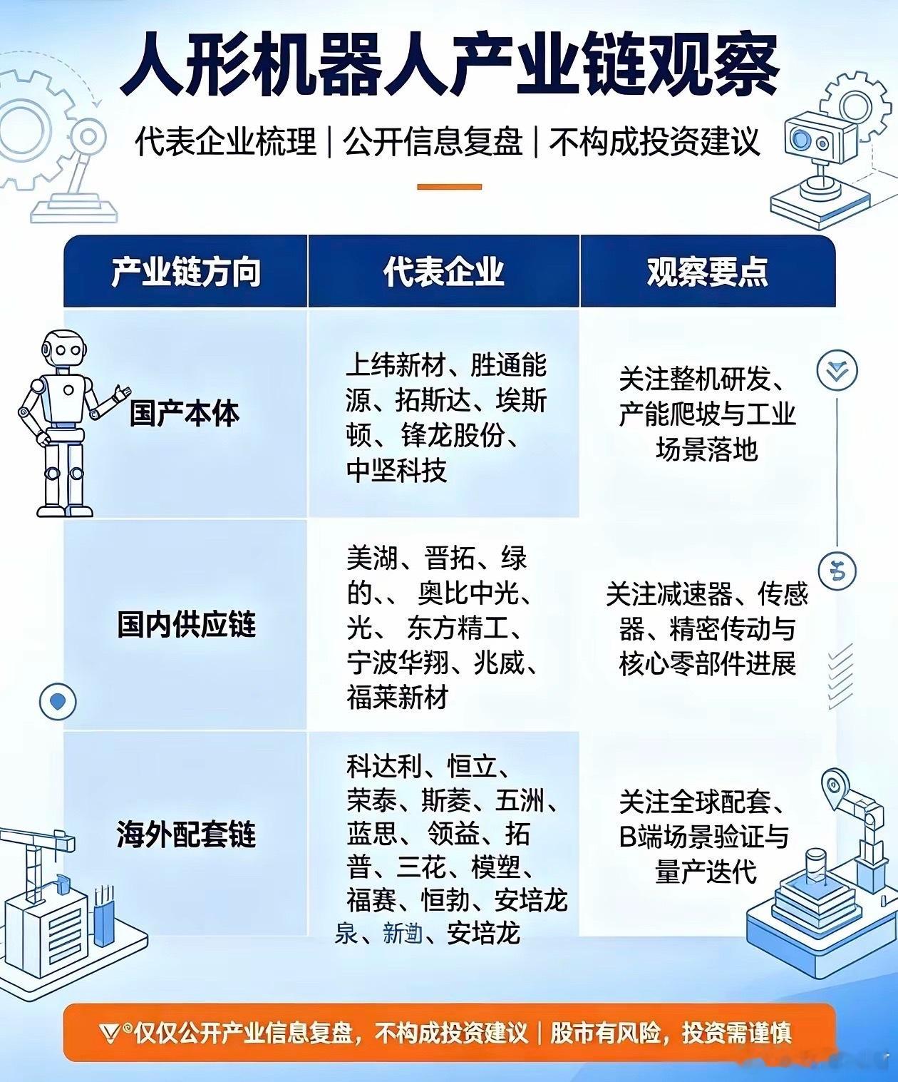 人形机器人产业跟踪：本体与供应链迎来新催化伴随新股上市、工厂产能爬坡，人形机器人