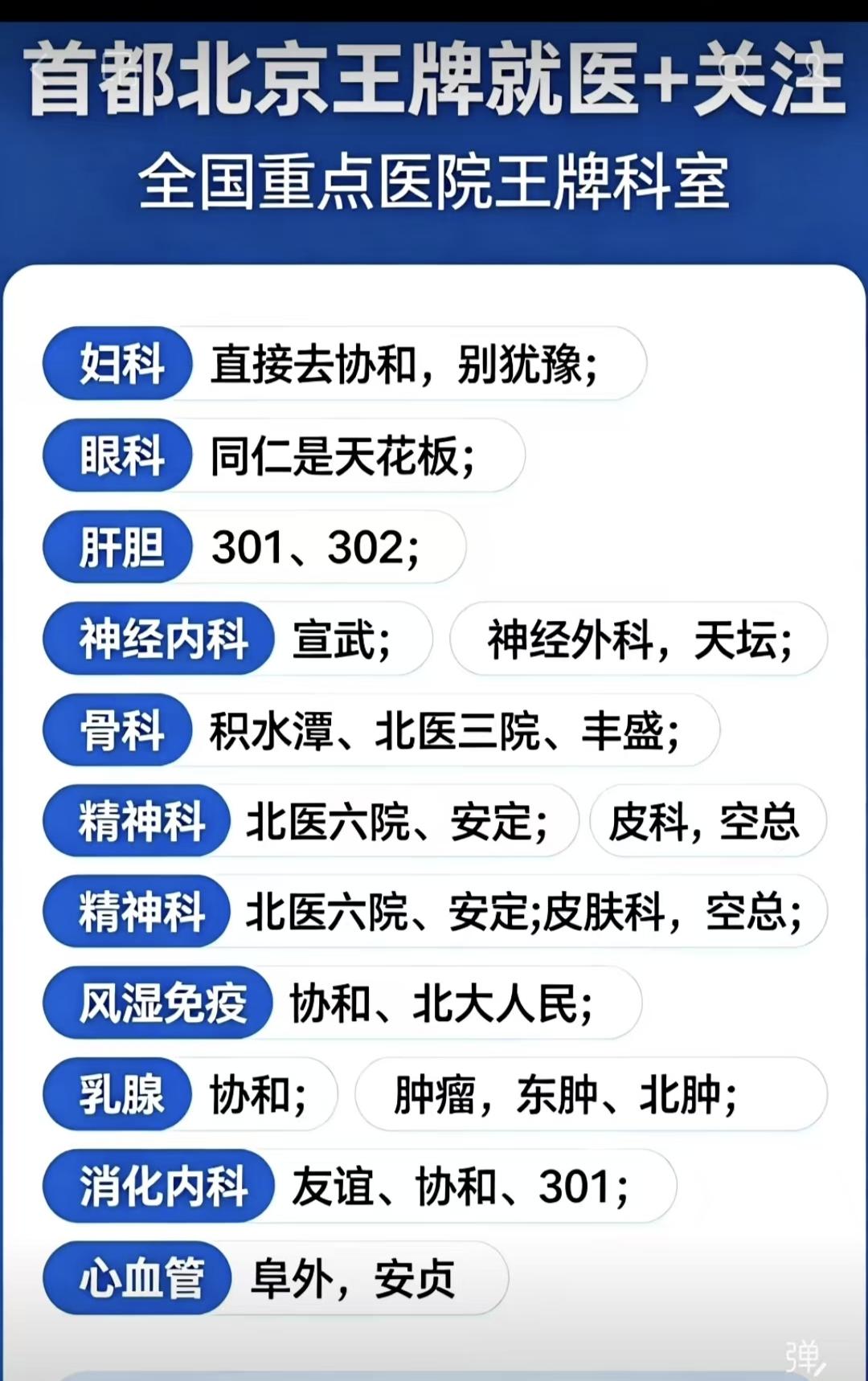 北京最好的王牌医学专业在哪所医院妇科是协和，眼科找同仁，神经外科是天坛，骨科是