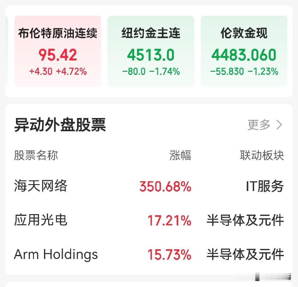 原油和黄金就是翘翘板，只要原油一涨价，黄金必跌。同理，只要原油一跌，黄金必涨。