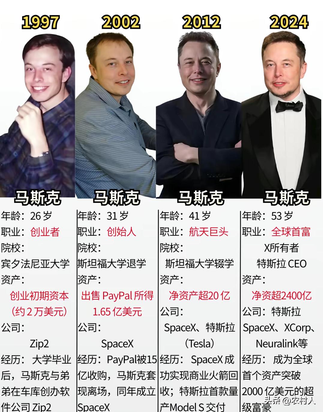 短短20年，马斯克就能开这么多公司。每个公司还发展的非常好，全球巨头。普通人创业