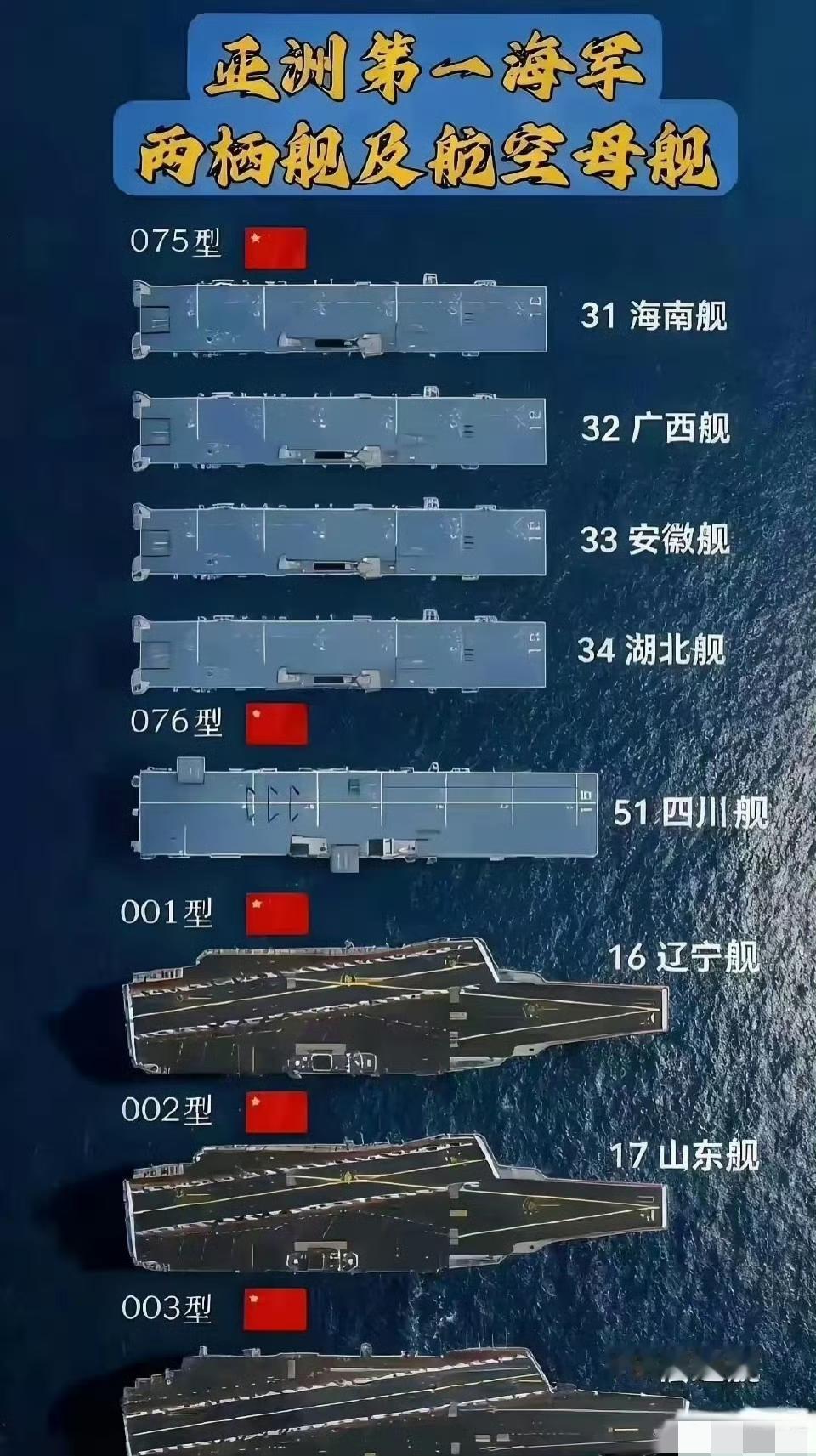 一图速览中国海军两栖舰与航母“全家福”……✅075型两栖攻击舰：31海南舰、