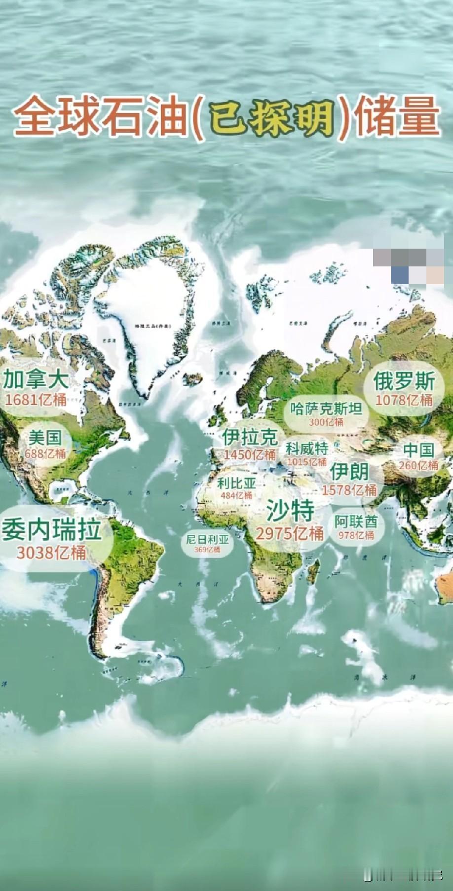 全球石油（已探明）储量前十三国家数据水平情况，委内瑞拉已探明石油储量以3038亿