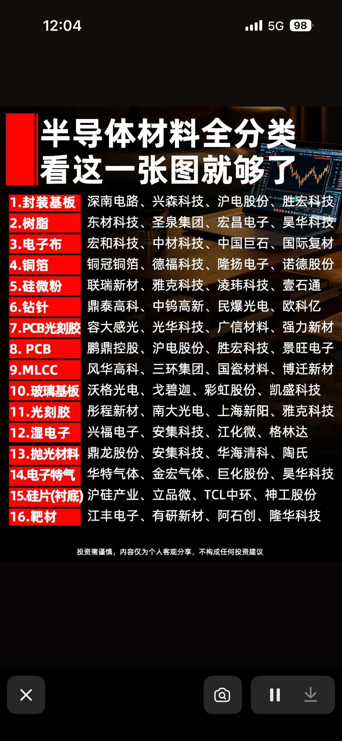 半导体材料全分类，一张图看懂！半导体材料真是科技界的宝藏！在电学早期，人们只