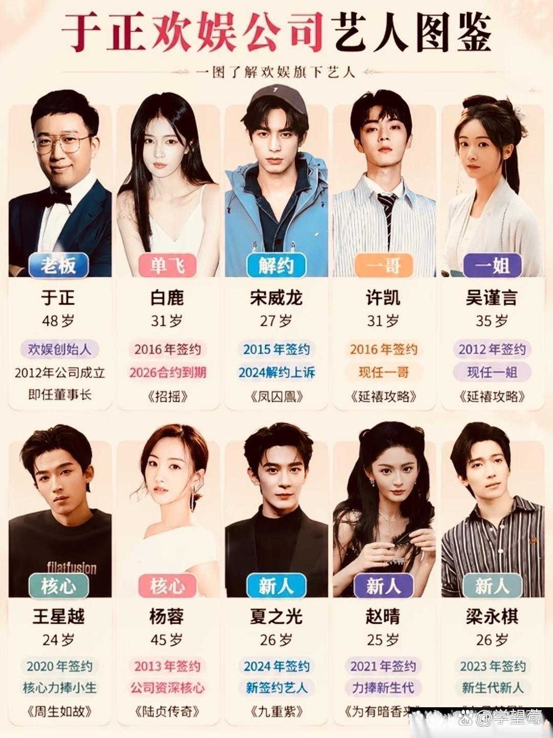 于正欢娱公司艺人图鉴​