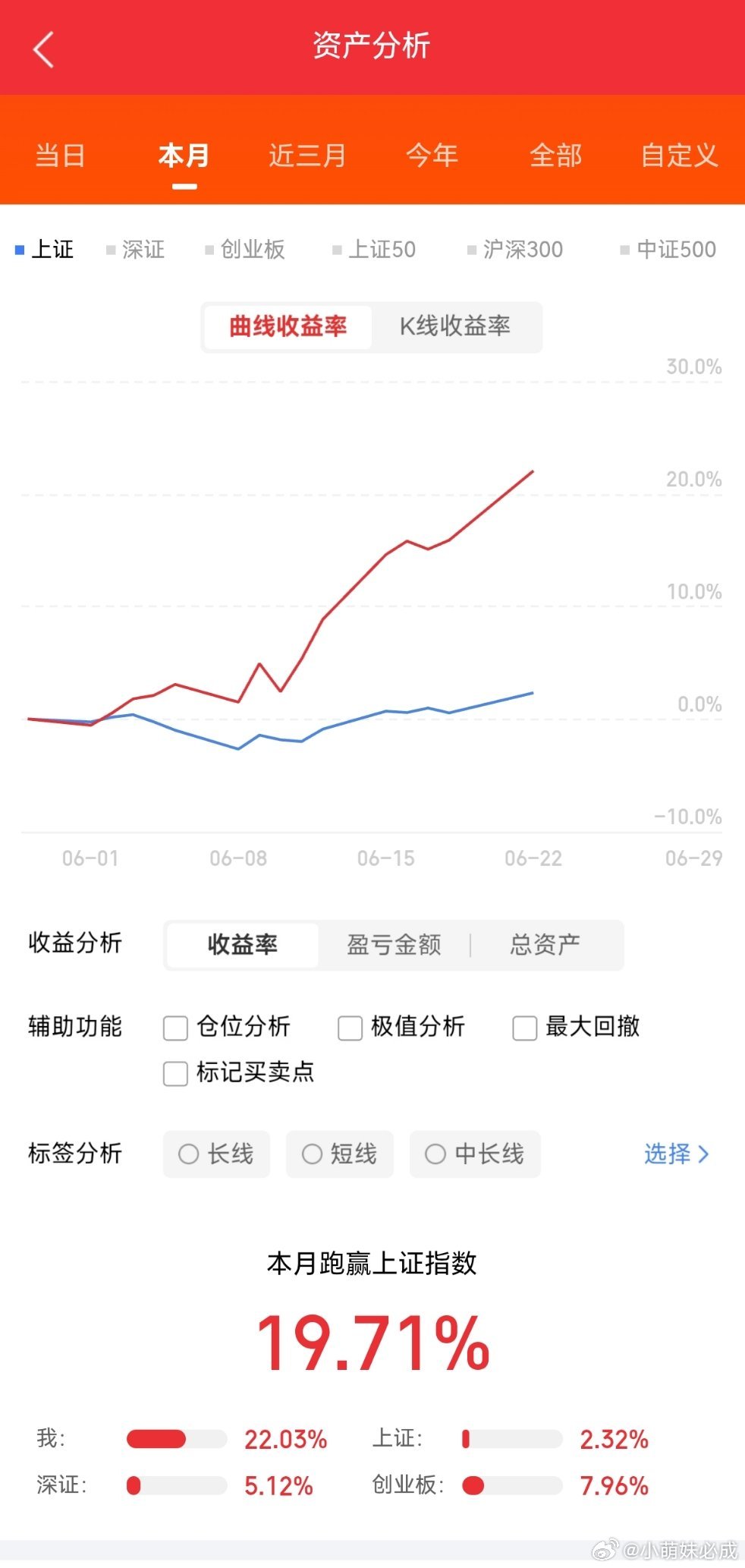今日主力资金净流入TOP20榜单1.东方财富(300059)：净流入36.72