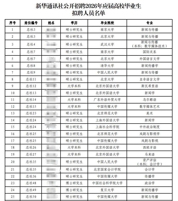 从新华社录取名单看泛体制内求职要求