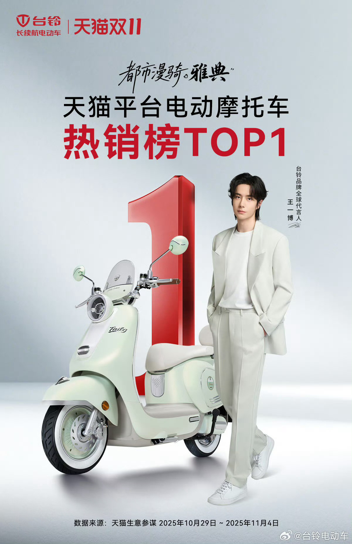 感觉王一博拿第一好容易啊。[爱心][爱心][爱心]​​​