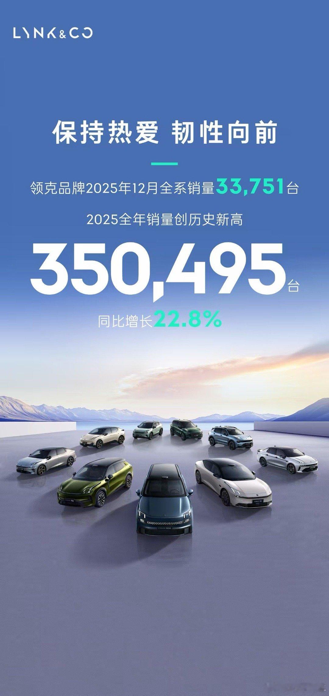 多家车企公布2025全年成绩单领克2025全年销量超过35台，创历史新高～～从2