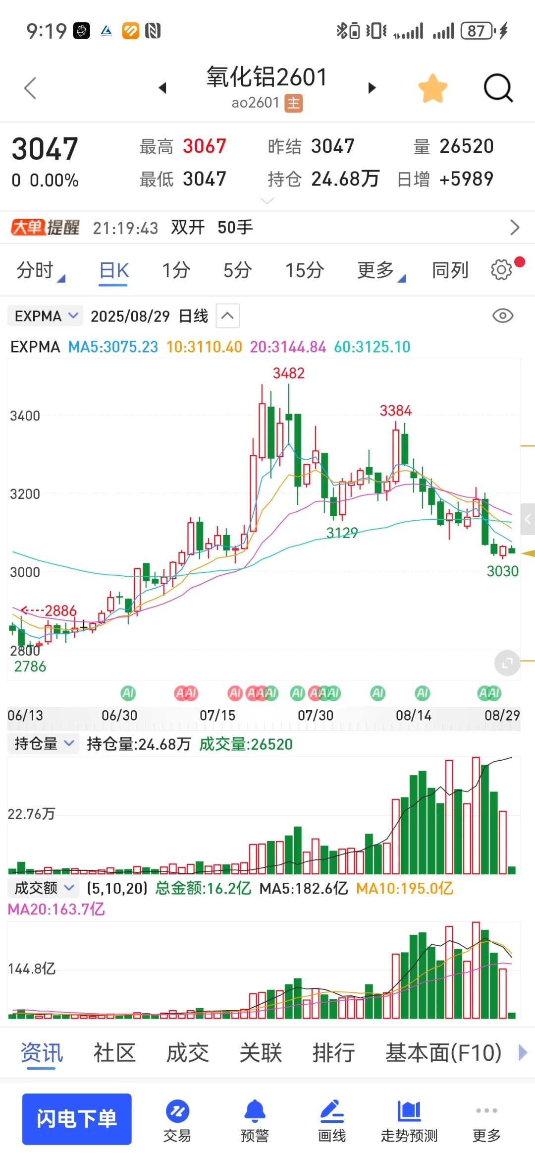 氧化铝没底