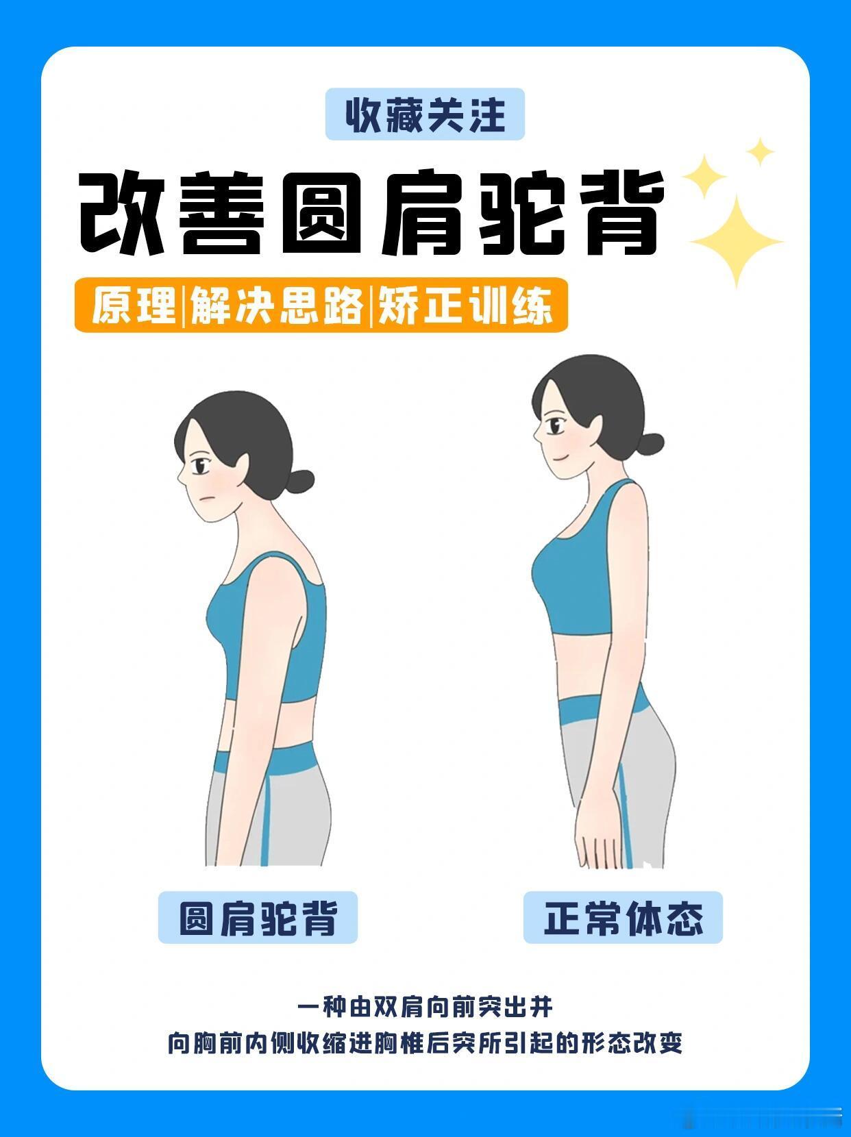 运动科普运动康复改善圆肩驼背，科学训练是关键！肩膀前倾、背部弯曲不仅影响体态，
