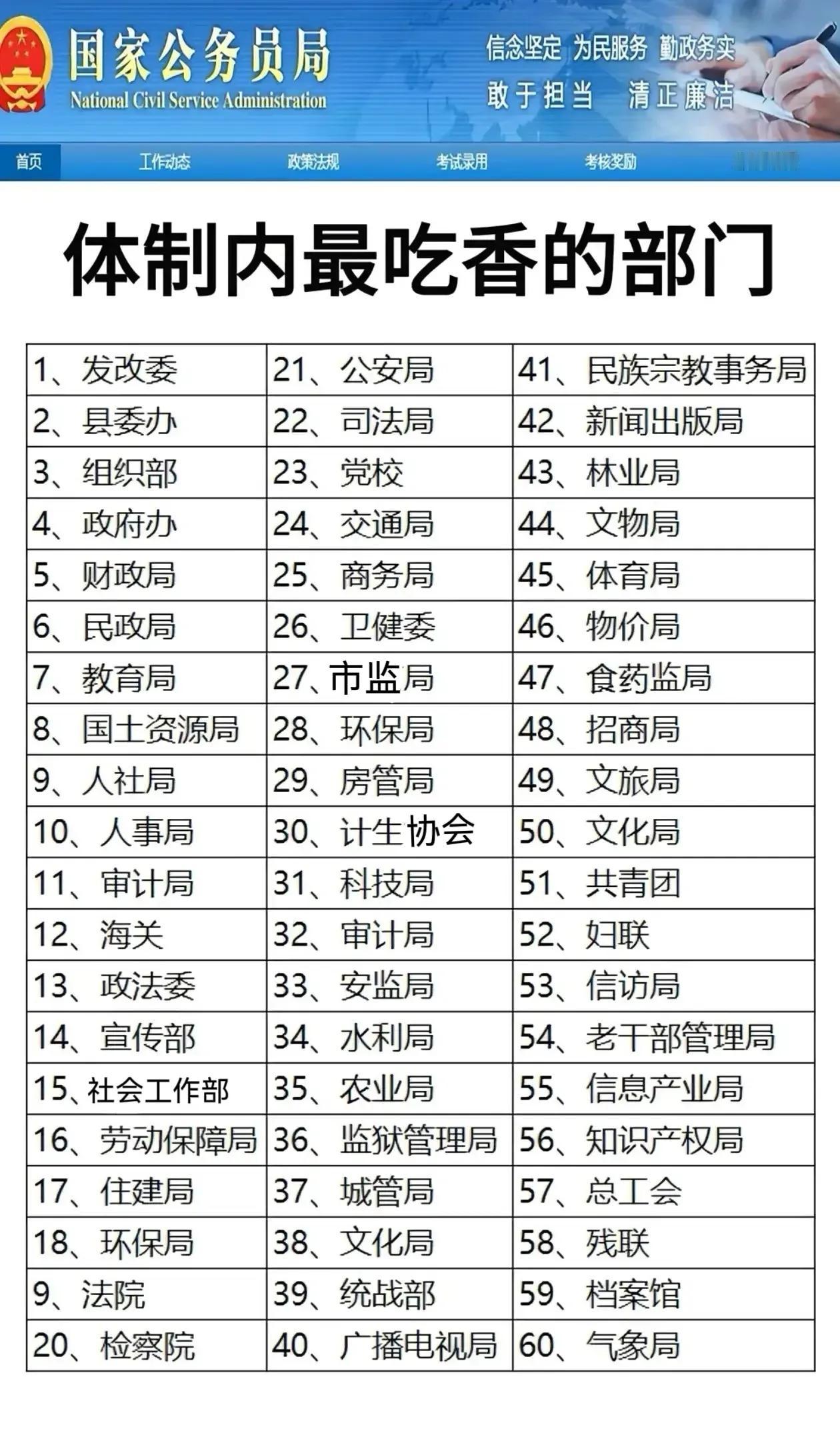 一图了解我国行政机构部门