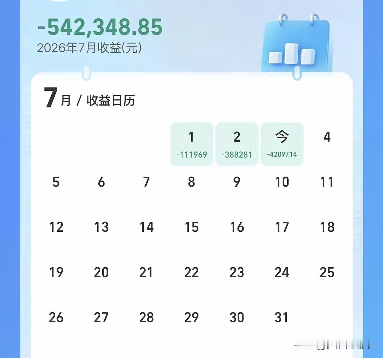 三天亏掉54万，重仓AI科技股的股民，道出了最真实的市场残酷短短三个交易日