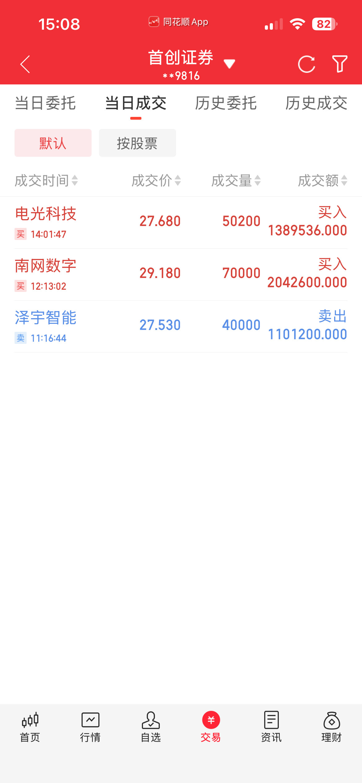 4.16更新！A股半日缩量1222亿