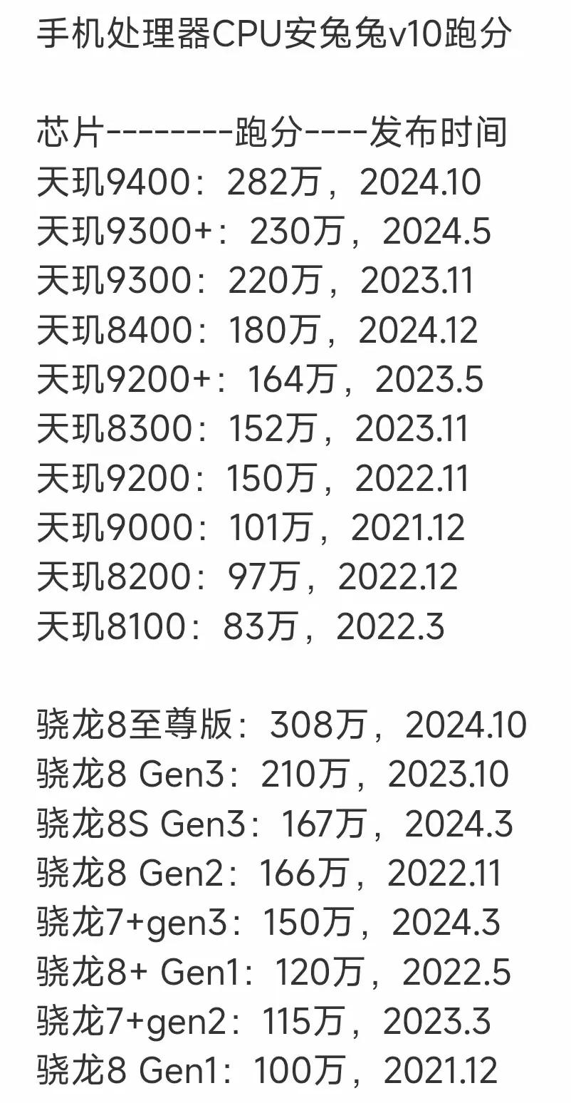 处理器的安兔兔跑分，虽然我感觉跑分没有多大用，但是对于很多小白来说，只要知道跑分