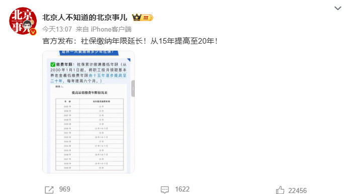 挺好的啊，我还能再发光发热5年！！继续做出贡献退休一共要缴纳多少年社保