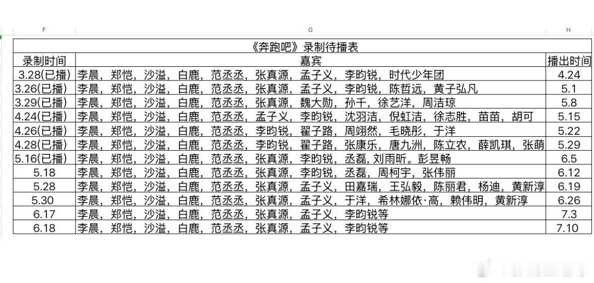 《奔跑吧》最新录制待播表🈶奔跑吧