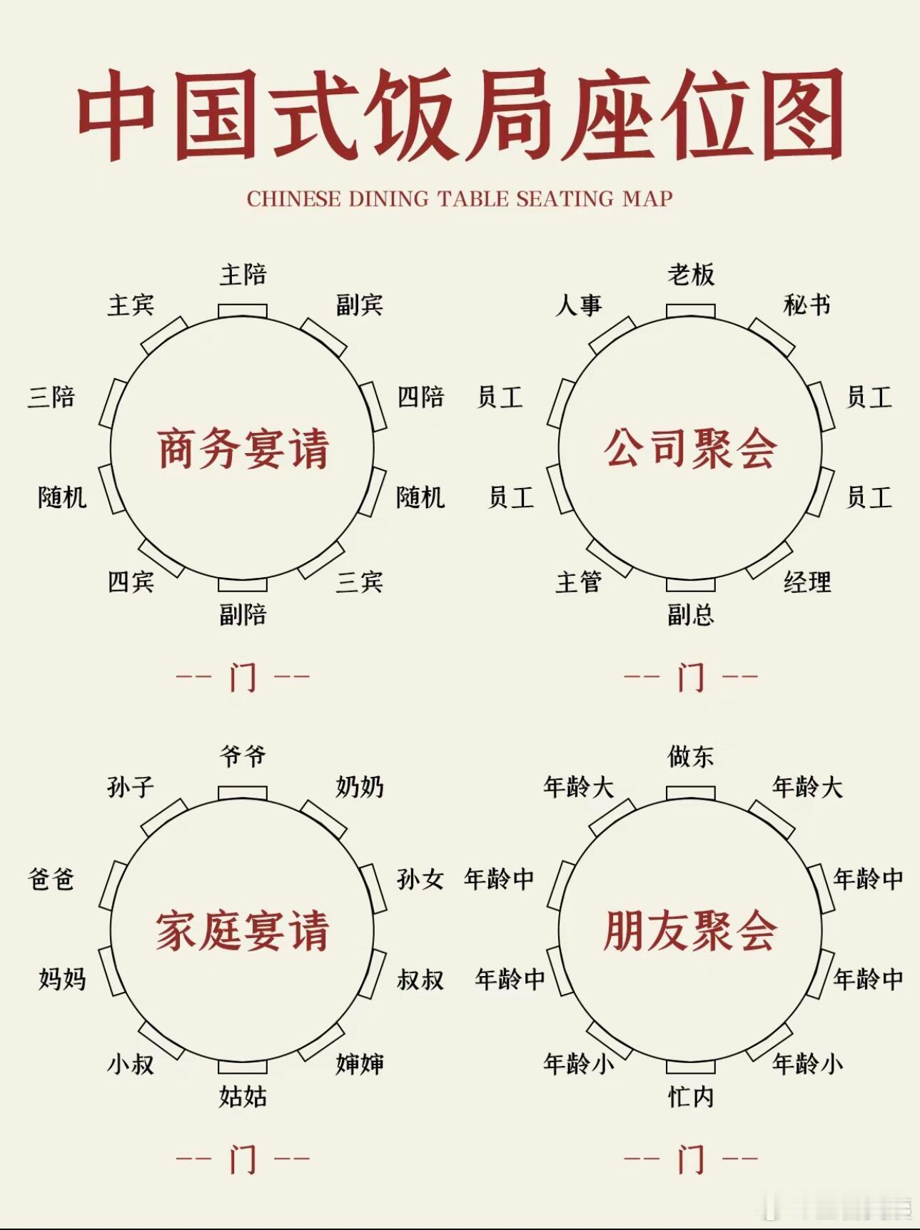 体制内饭局怎么组织，才能请到想请的人？