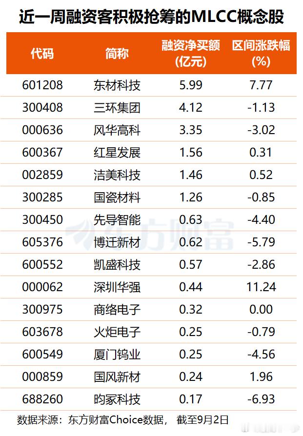 AI算力引爆MLCC需求三星电机斩获史上最大长约产业链景气或持续上行(附股)