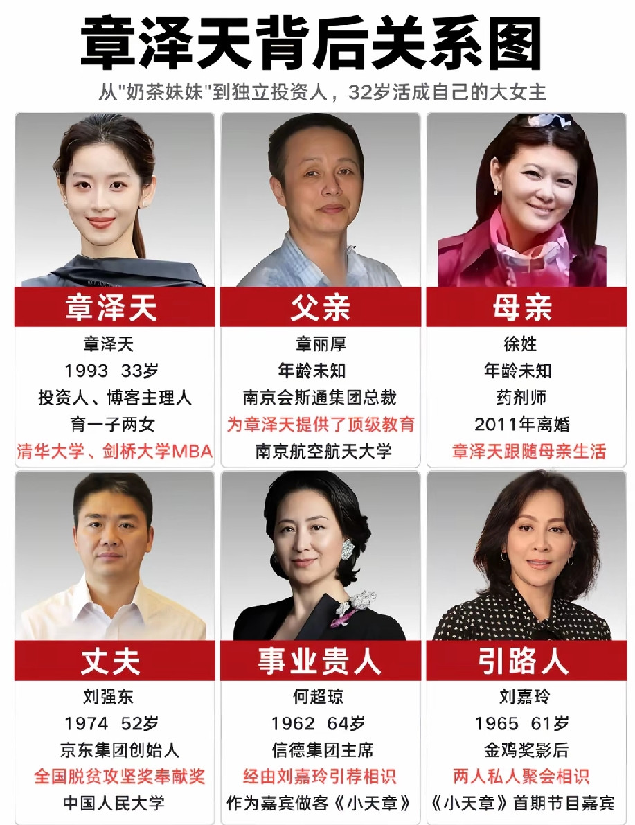 人生赢家章泽天