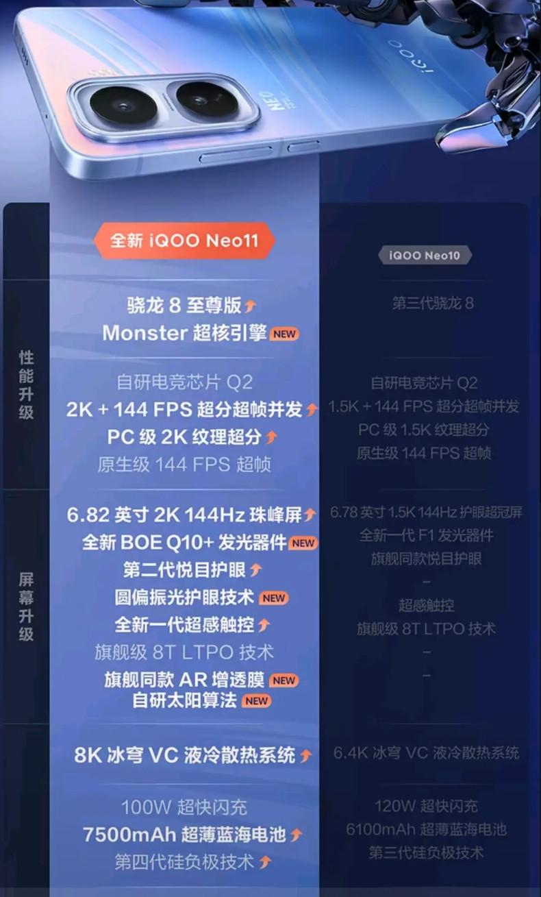 2159的一加ACE6T很香，但2209的iQOONeo11是不是更有诱惑力