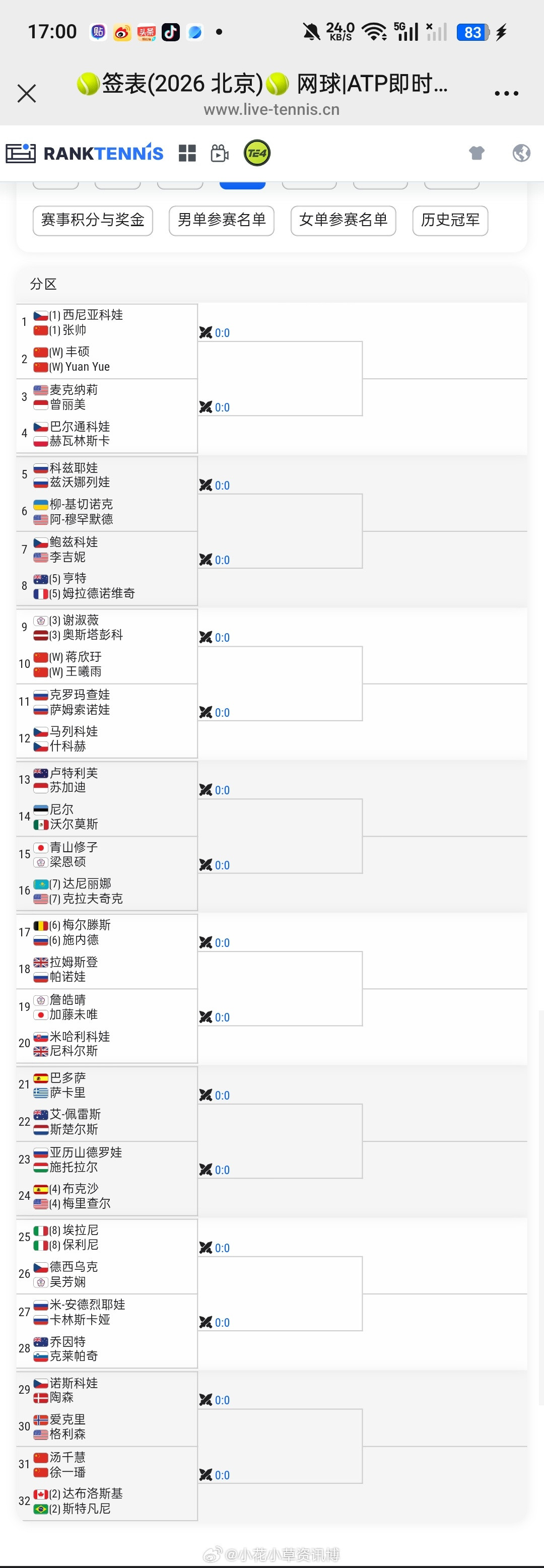 小花小草资讯wta【2026中网】女双签表张帅🇨🇳/西尼亚