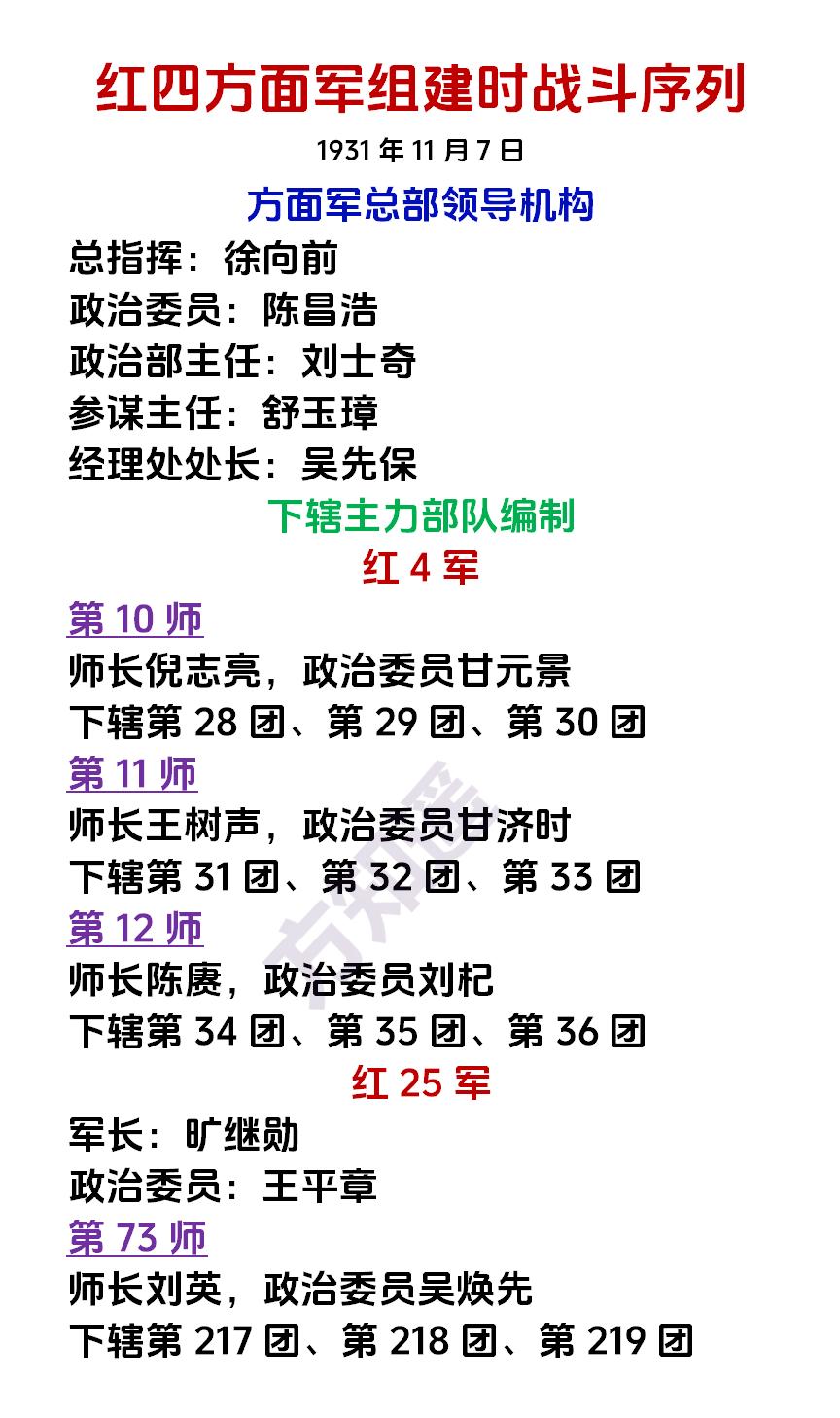 红四方面军，组建时的战斗序列如图所示：红四方面军成立于1931年11月7日