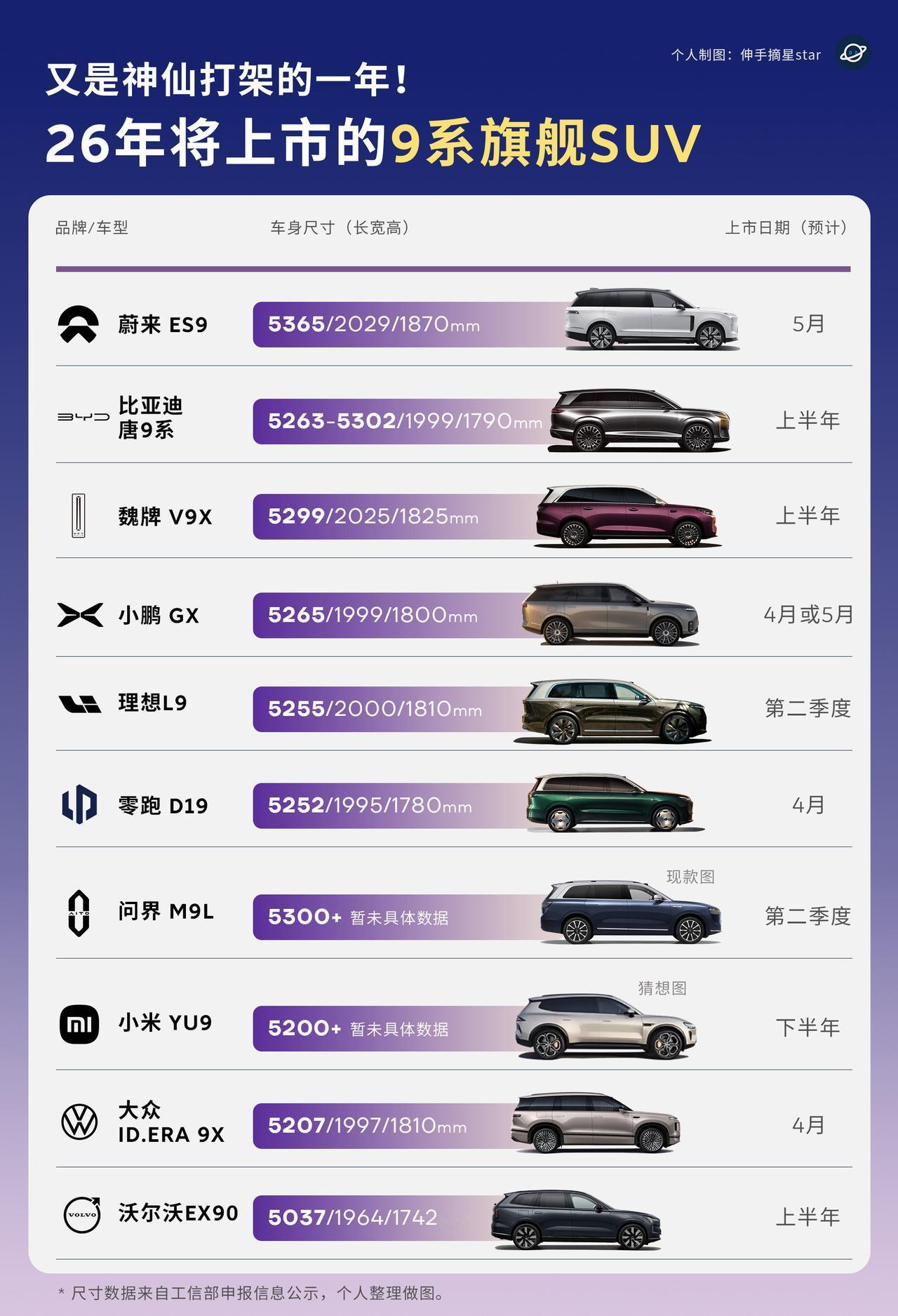 今年的大型SUV，6座SUV市场又是神仙打架的一年。蔚来ES825年做了一