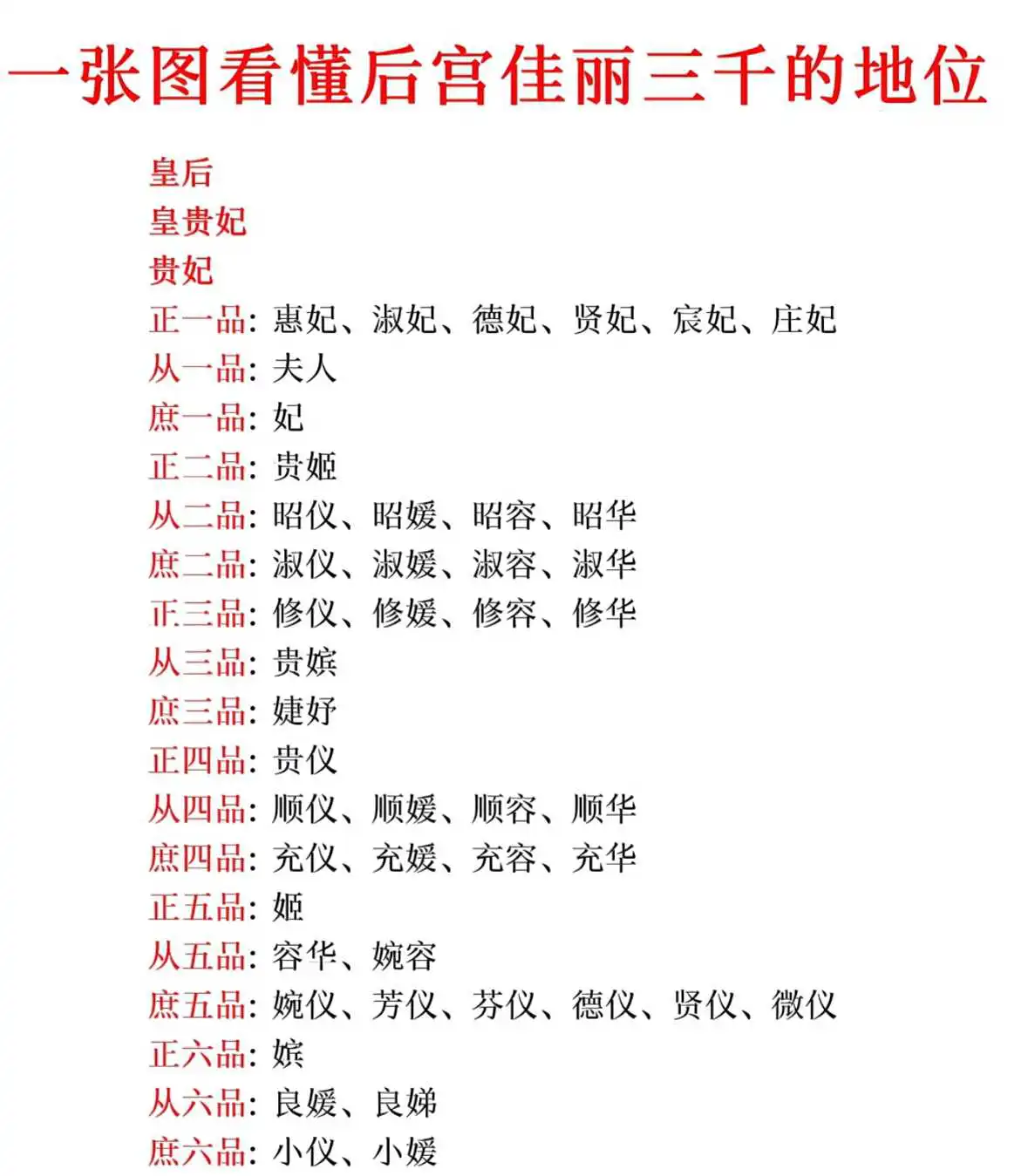 一张图看懂后宫佳丽三千的地位