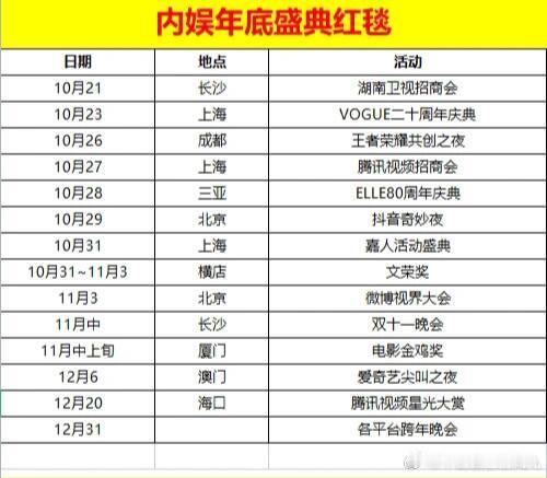 内娱马上要热闹起来了，年底有好多盛典红毯！​​​