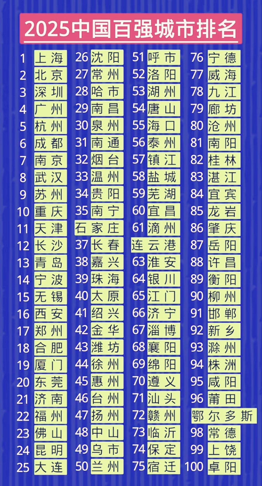 成都一超，绵阳宜宾抢“老二”，四川的座次真那么要紧？最近一份四川城市梯队排名