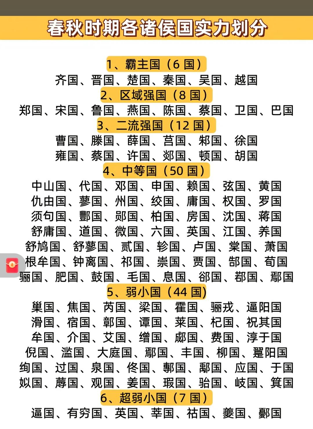 春秋战国，赤裸裸的大鱼吃小鱼，小国遇到超级大国，真的一点还手余地都没有！1.霸