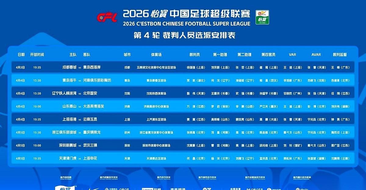 中超新一轮的裁判名单刚出来，一个新东西，让所有人都把目光从球员身上挪开了。5个